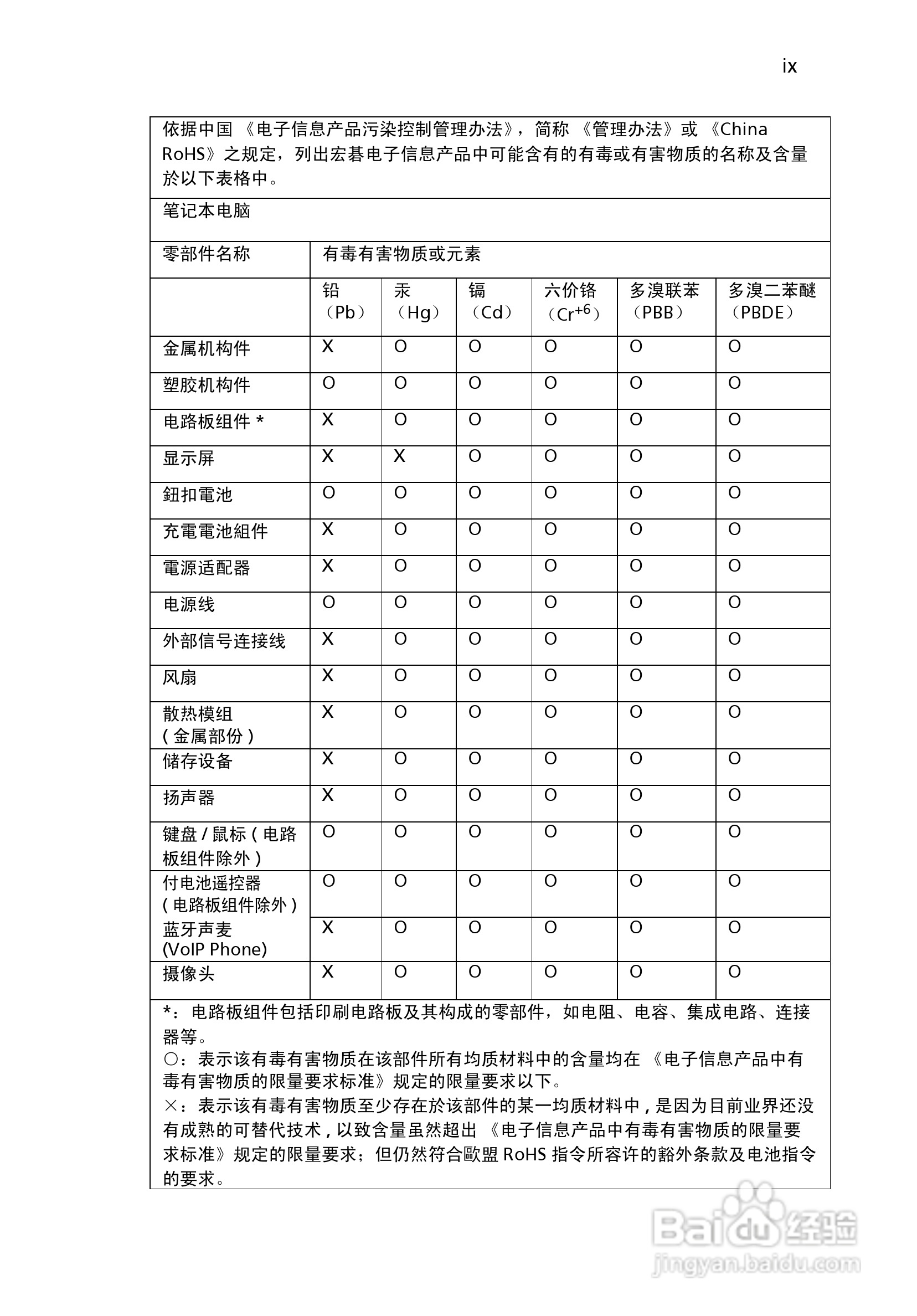 ACER宏基Aspire 1410笔记本说明书:[1]