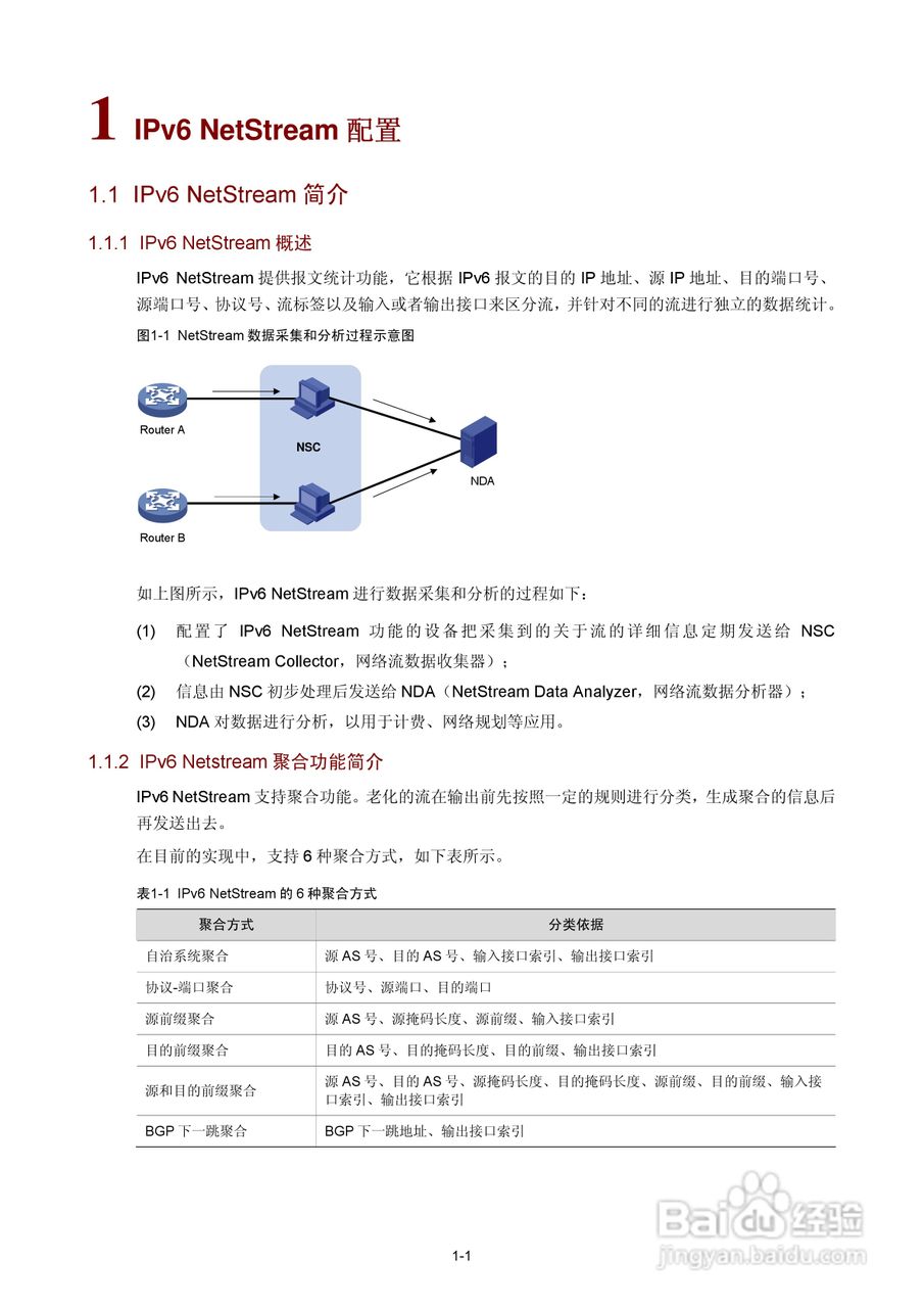 H3C SR6600路由器用户手册:[171]