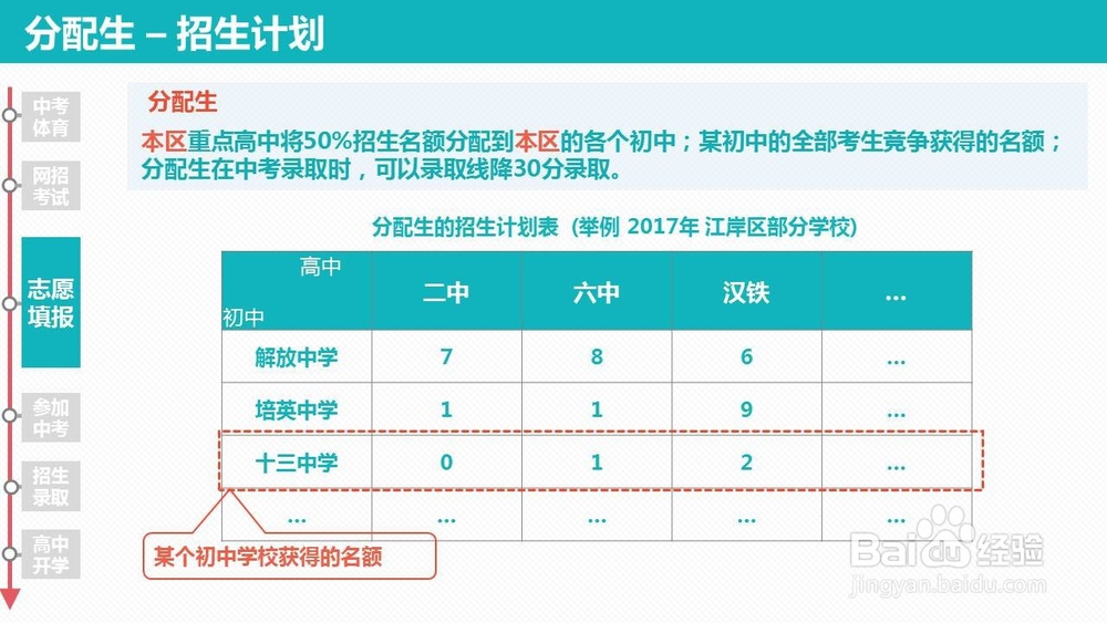 中考政策指南(武汉) 2017-2018