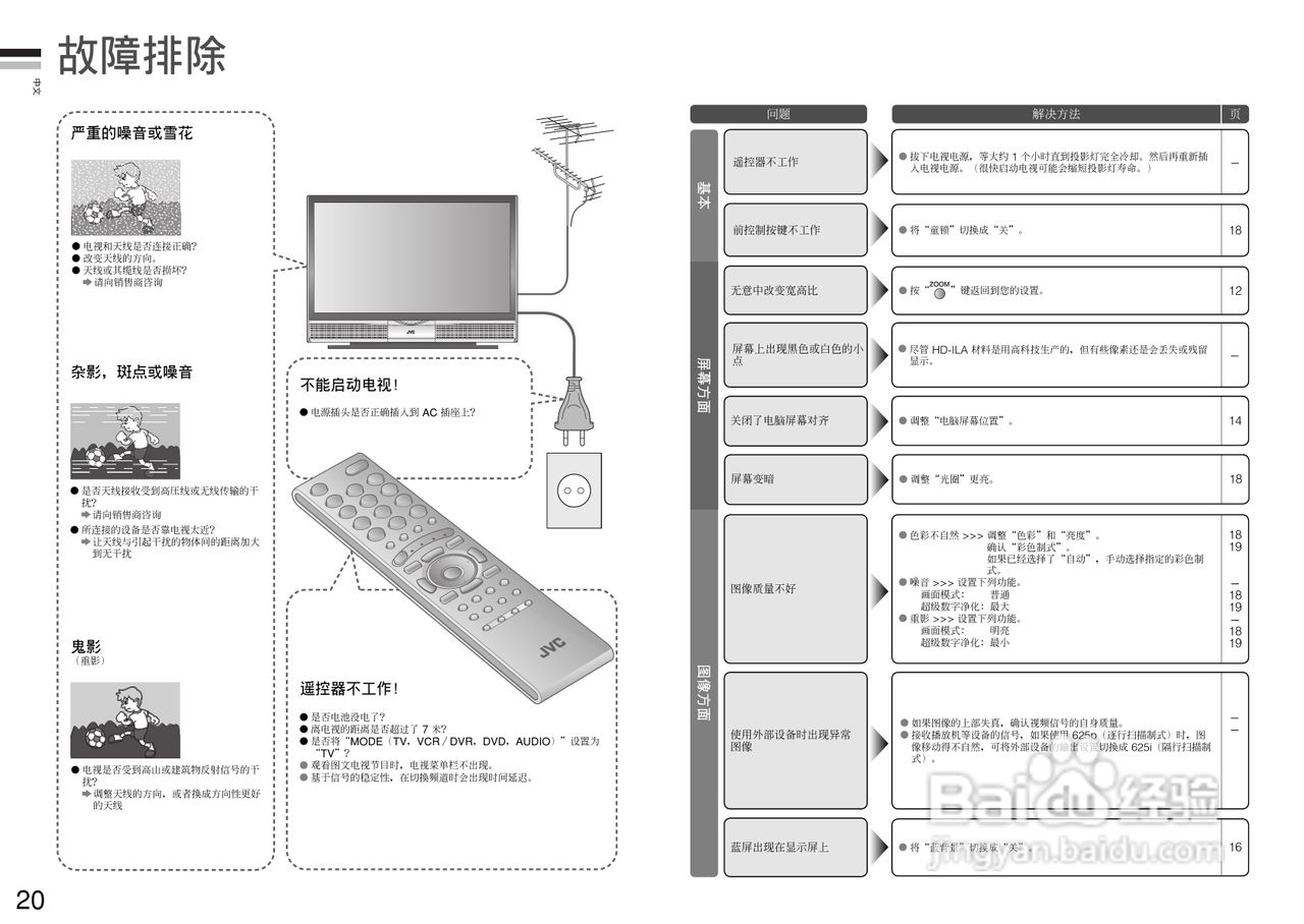 杰伟世HD-Z61RF7电视机说明书:[3]