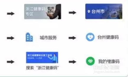 浙江省临海市台州健康码如何申请？