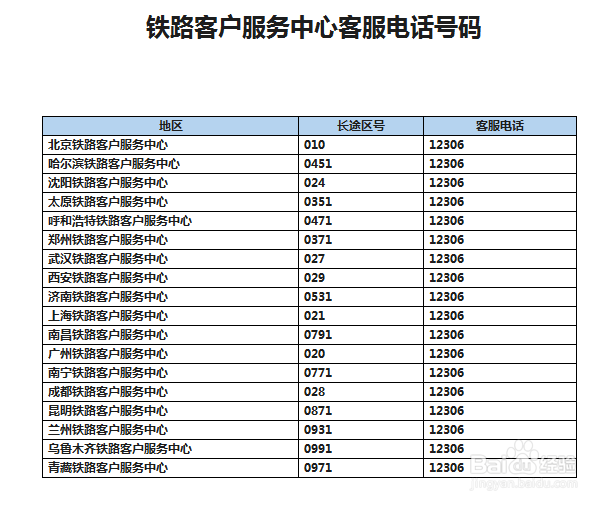 12306语音查询密码有什么用?