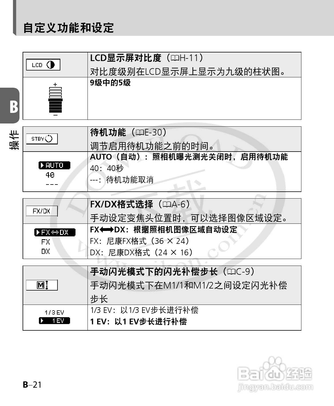 尼康SB-700数码相机使用说明书:[5]