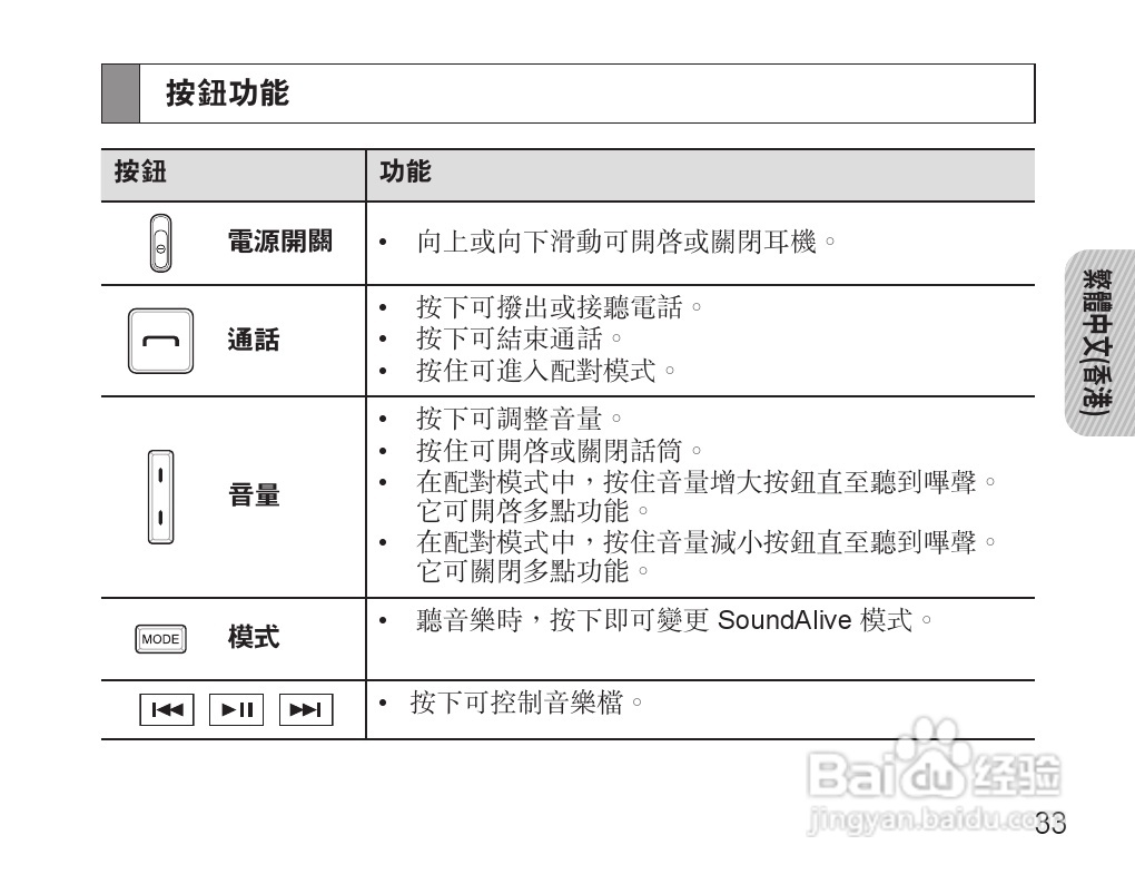 三星HS3000蓝牙耳机使用说明书:[4]