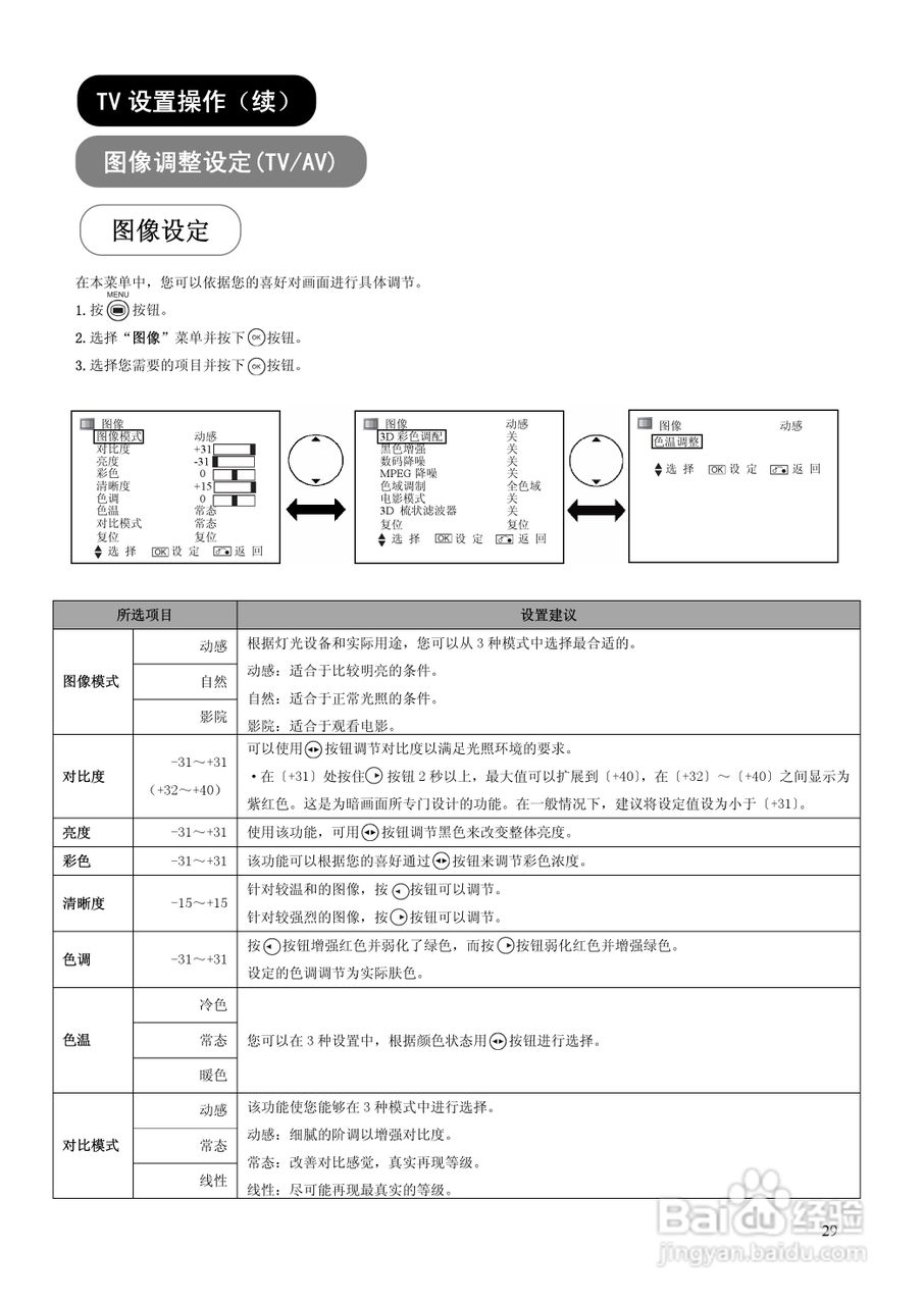 日立P50A102C彩电使用说明书:[3]