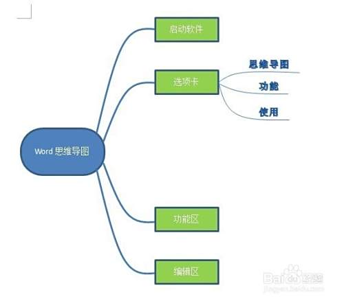 如何用Word做思维导图