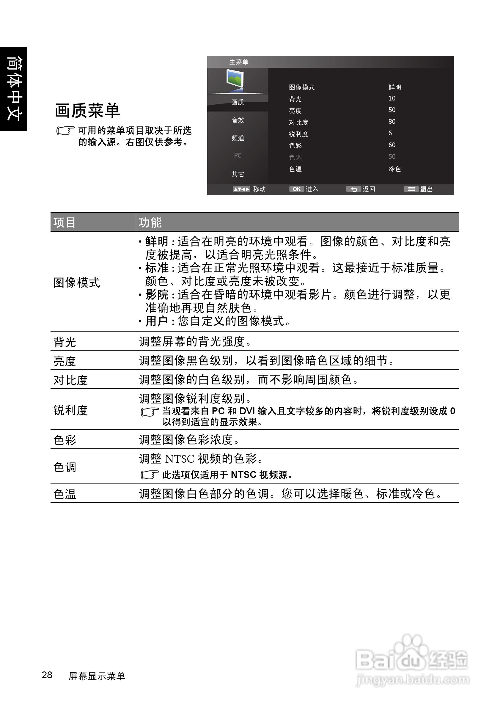 明基SQ4231液晶彩电使用说明书:[4]