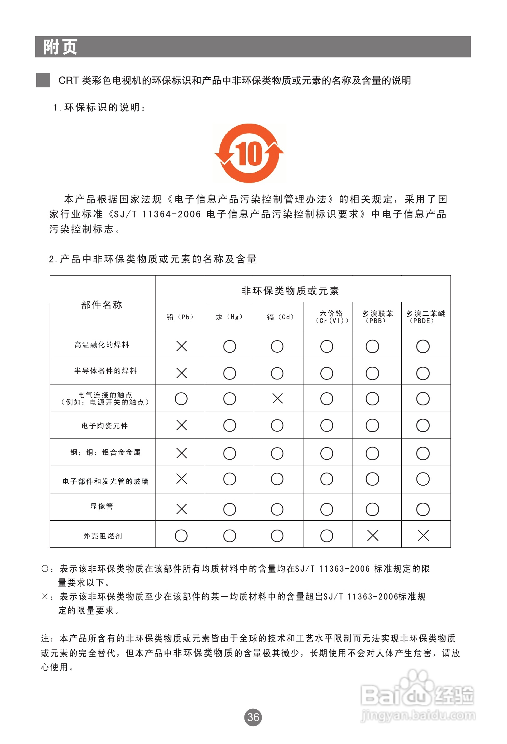 海尔D29FA11-AM彩电使用说明书:[4]