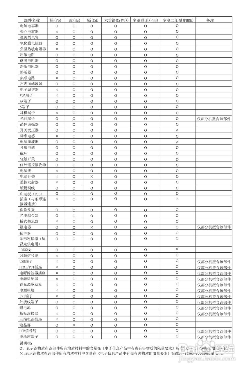 海信TLM37V88P液晶彩电使用说明书:[4]