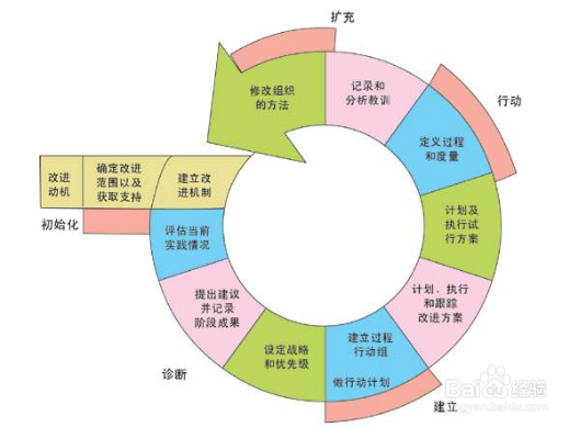 原来在CMMI认证中ATM是这个意思，需要做这些事