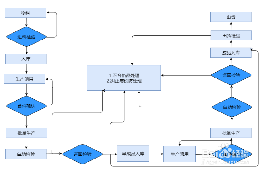 10款精美组织结构流程图模板分享,值得收藏