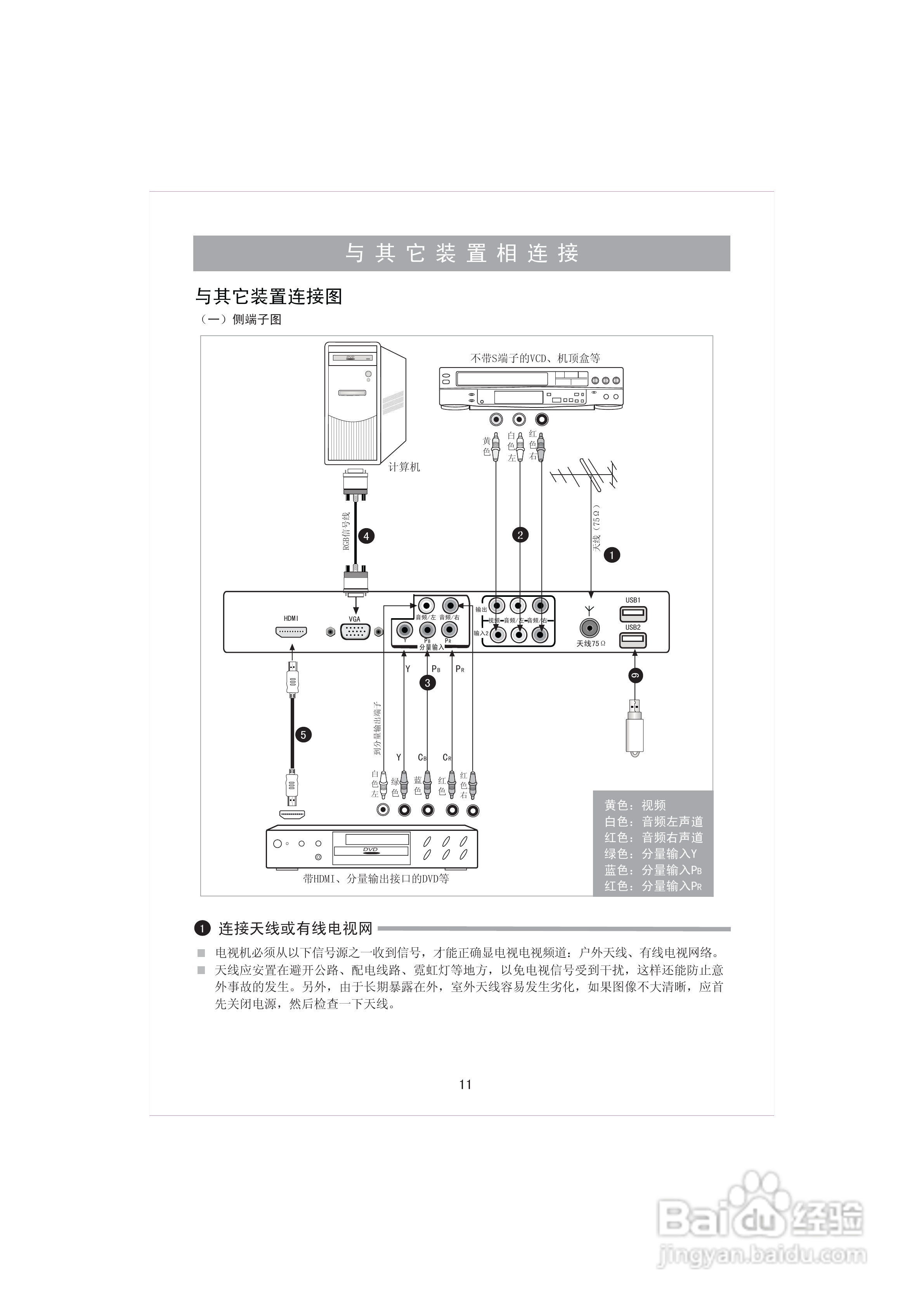 海信TLM3207U液晶彩电使用说明书:[2]