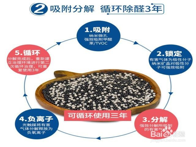 如何除甲醛最快最有效