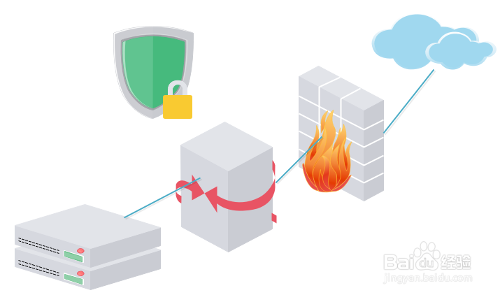 如何利用Edraw Max设计软件制作3D网络图模型图
