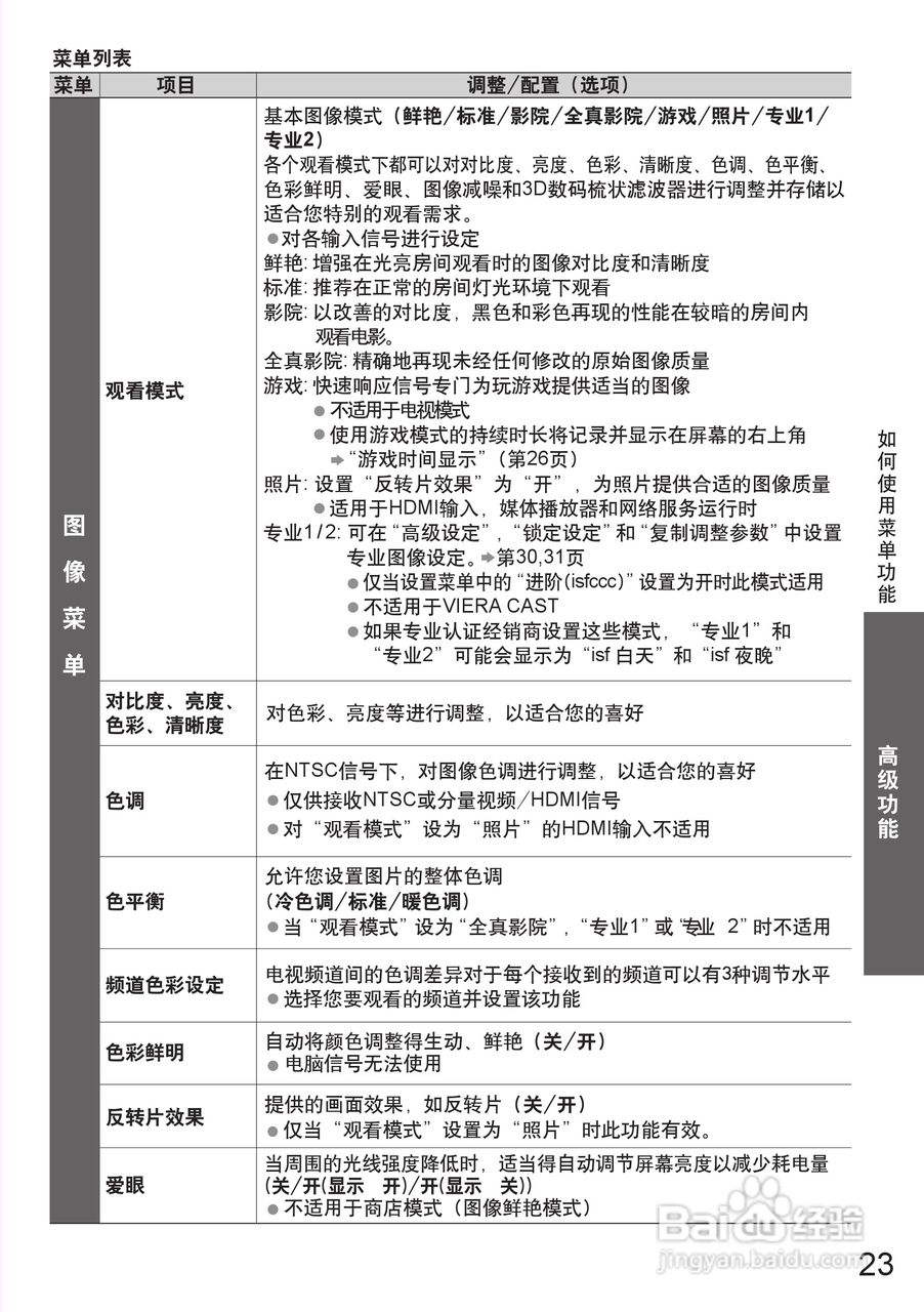 松下TH-P42S25C等离子彩电使用说明书:[3]