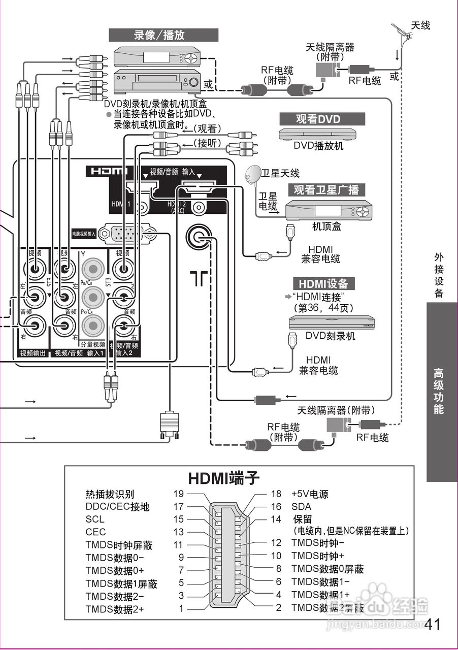 松下TH-P42U20C等离子彩电使用说明书:[5]