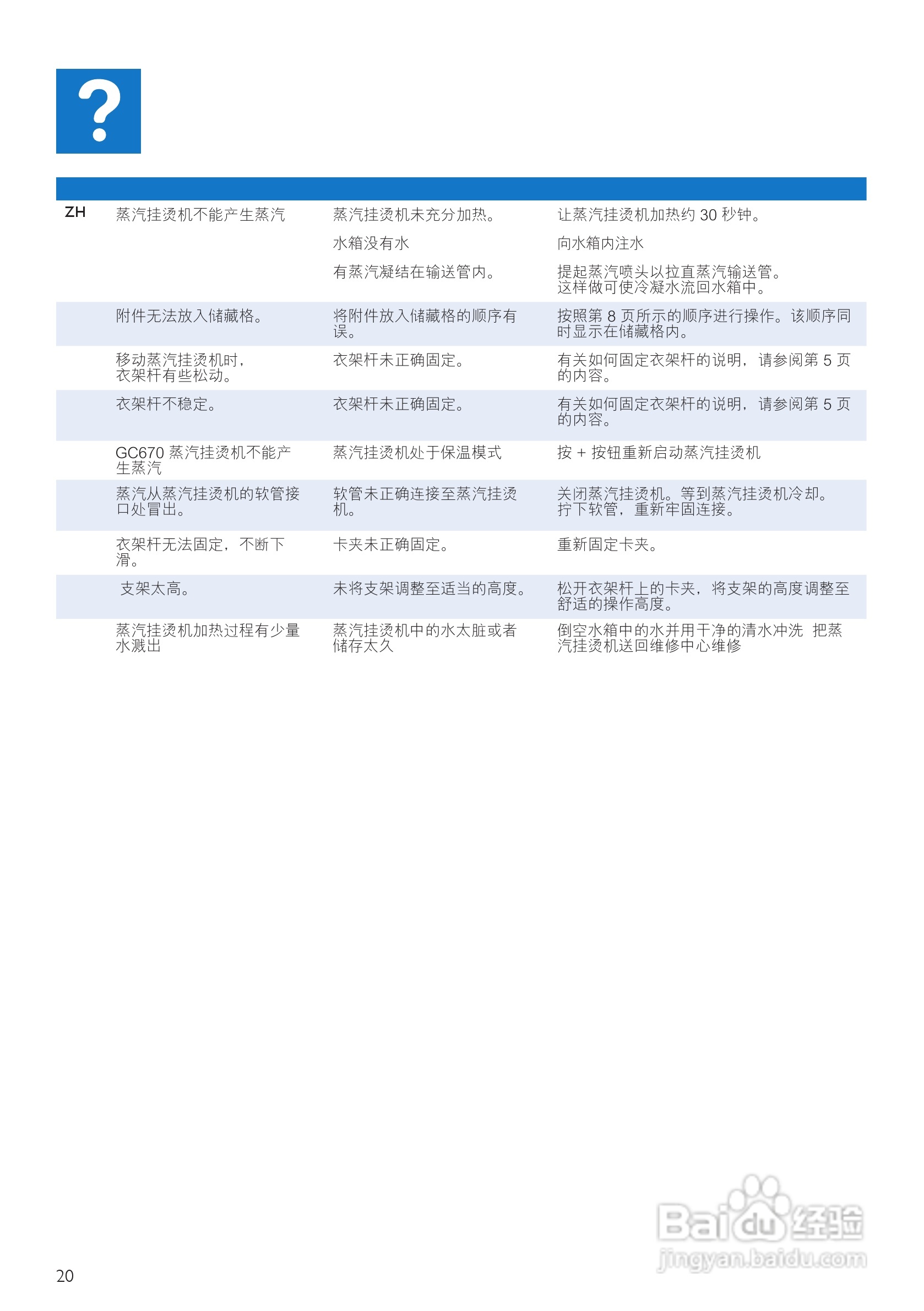 PHILIPS GC660挂烫机用户手册:[2]