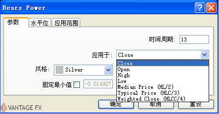 MT4指标—Bears Power（熊市力量）