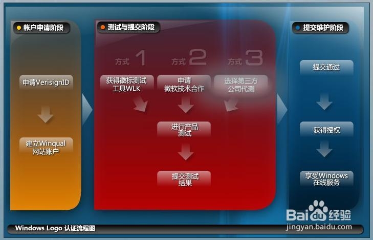 Windows 8.1：[4]禁用强制驱动签名