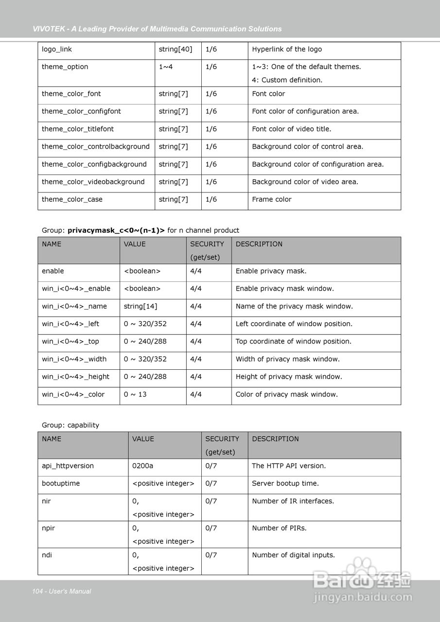 晶睿通讯固定式网络摄像机IP7130说明书:[11]