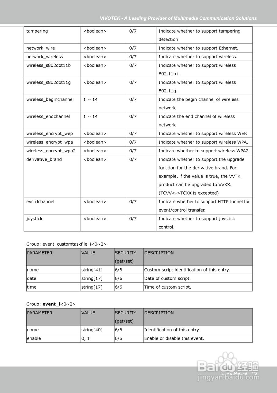 晶睿通讯球型网络摄像机FD7141说明书:[12]