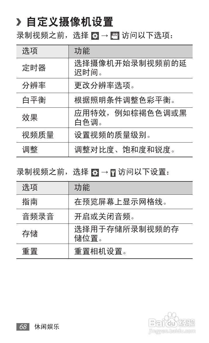 三星GT-S6358手机使用说明书:[7]