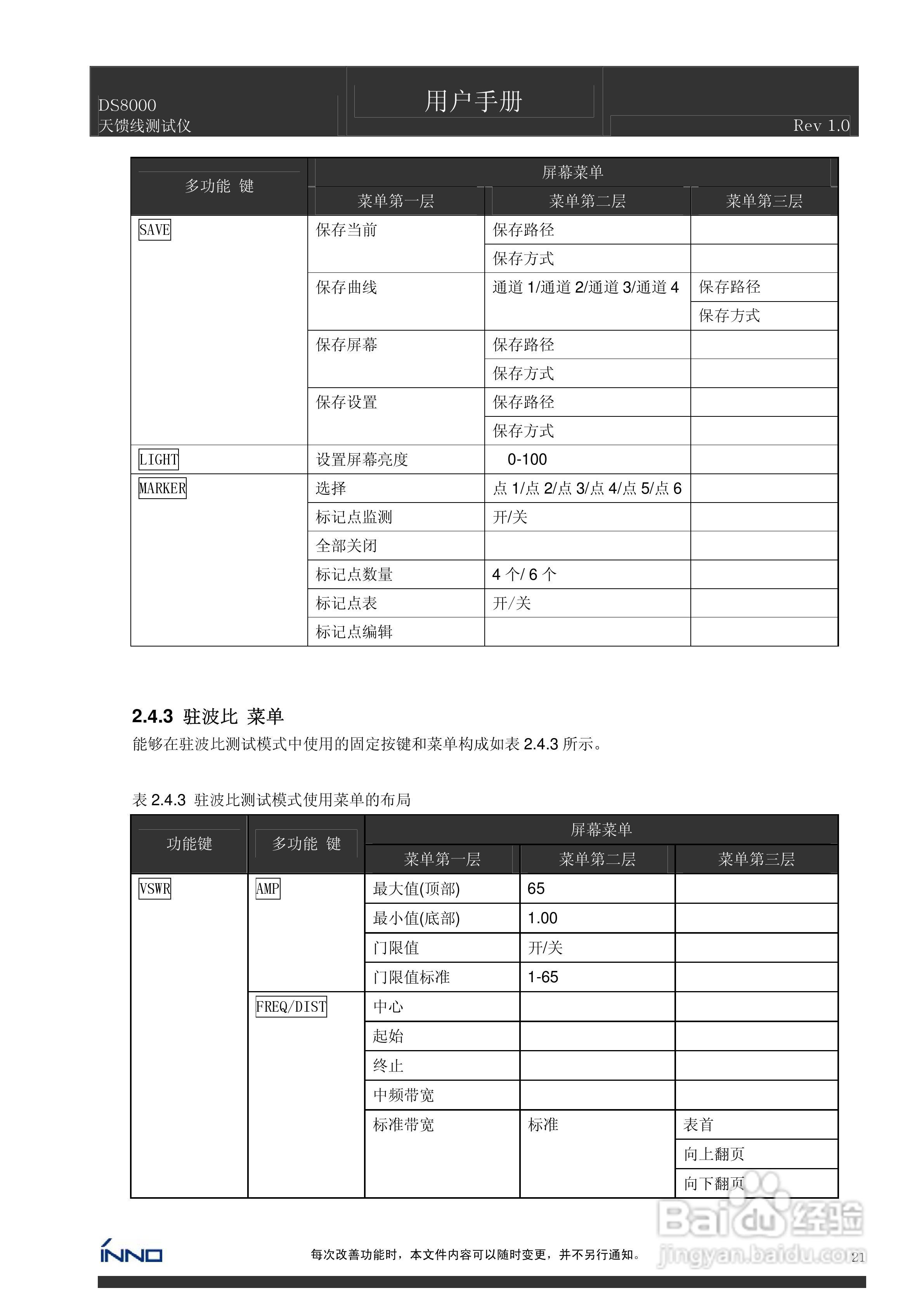 DS8000天馈线测试仪说明书:[3]