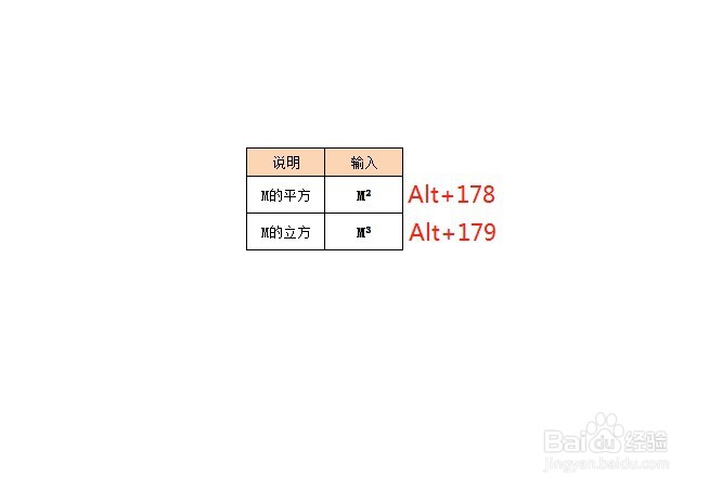 m³如何在Excel表中输入？
