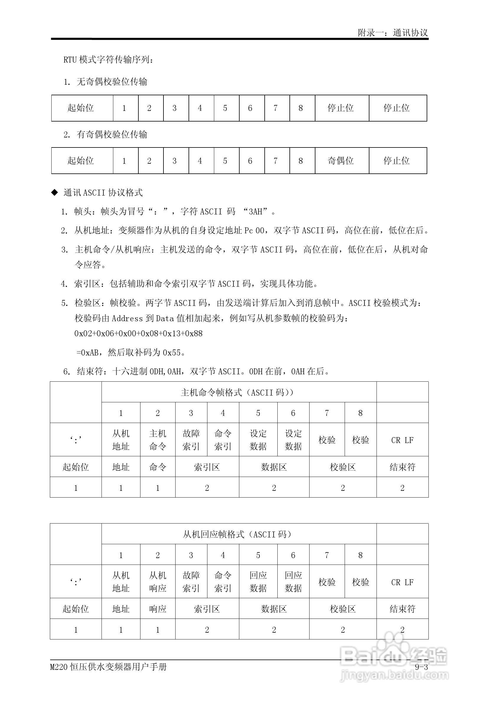 易驱M220-4T0930FPVER0M00变频器使用说明书:[10]