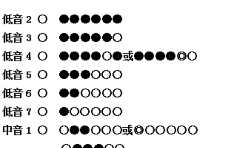 求f调笛子筒音作2指法