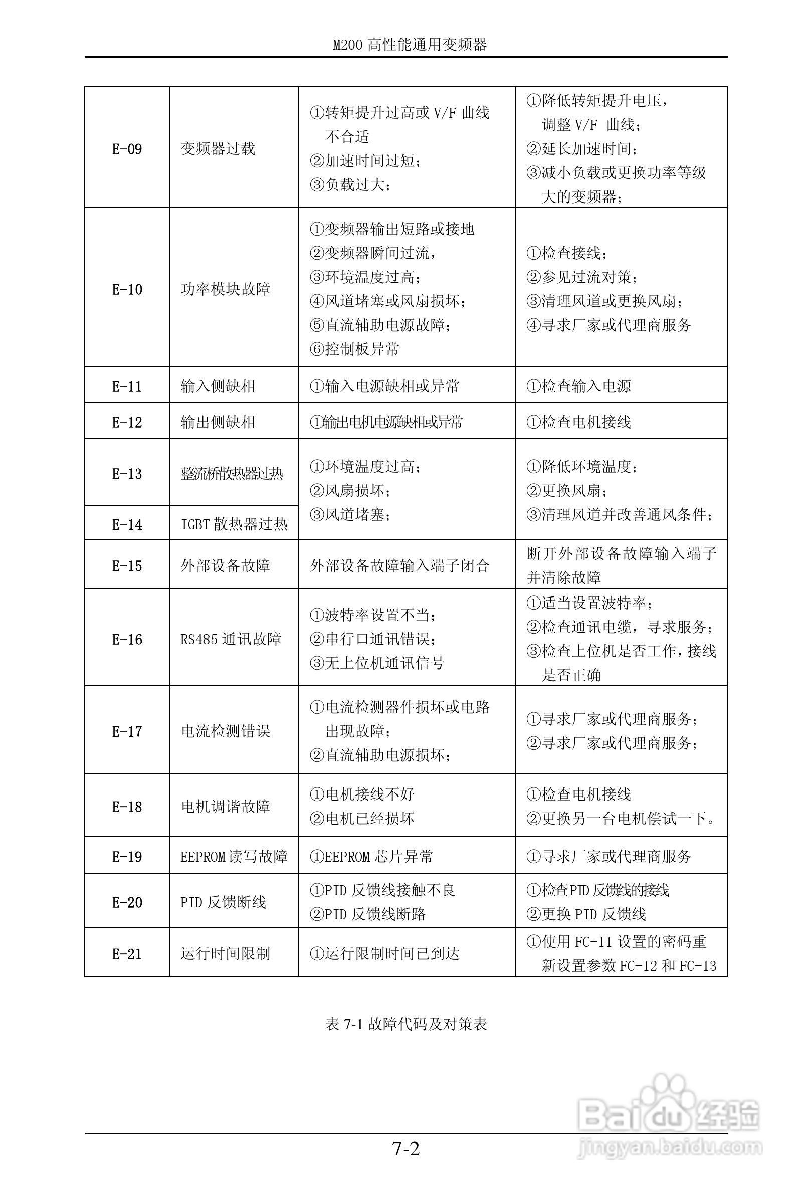 易驱M200-2S0022VER0M00通用变频器使用说明书:[9]