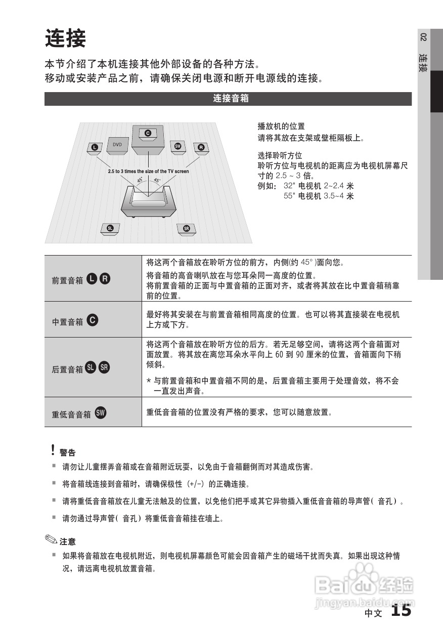 三星HT-C750W家庭影院使用说明书:[1]