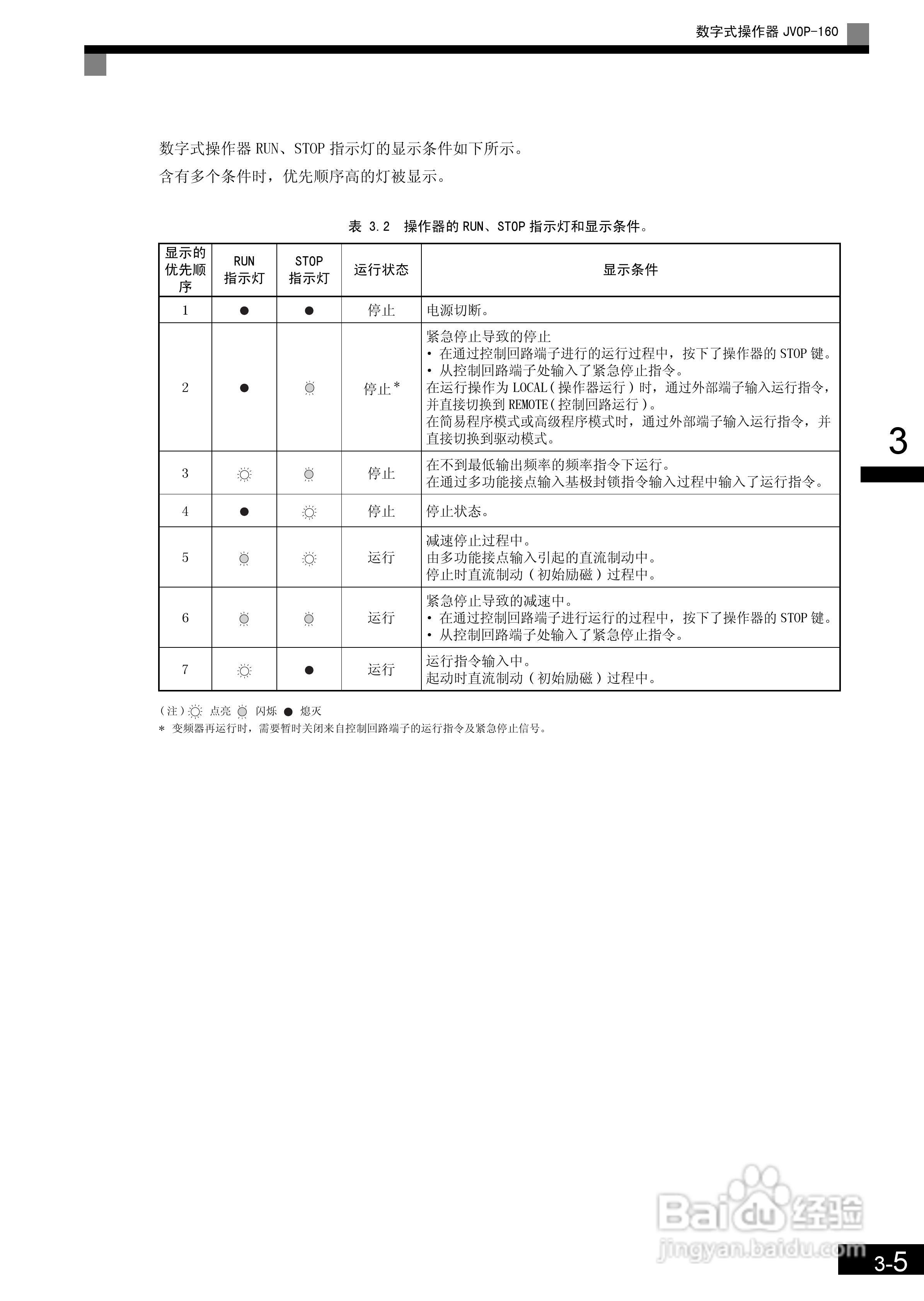 安川CIMR-L7B4055变频器使用说明书:[8]