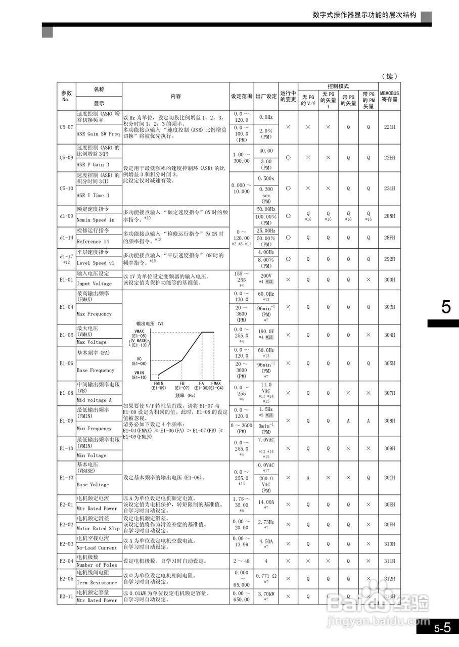 安川CIMR-L7B4055变频器使用说明书:[11]