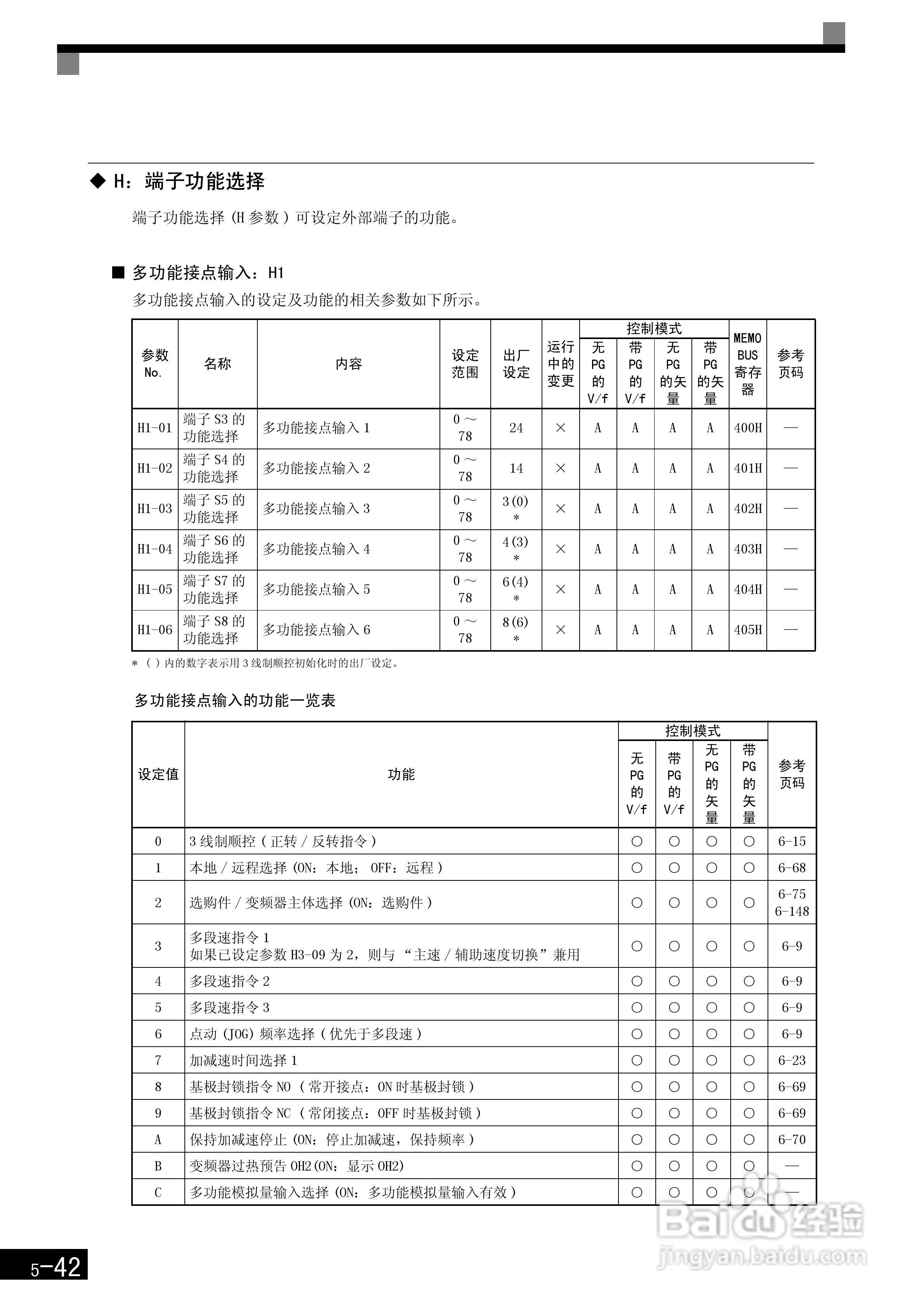 安川CIMR-F7B4300变频器使用说明书:[16]
