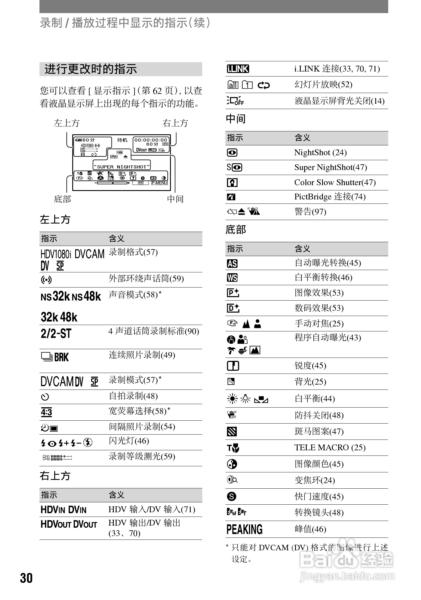 HVR-A1C 高清晰度数字摄录一体机用户手册:[3]