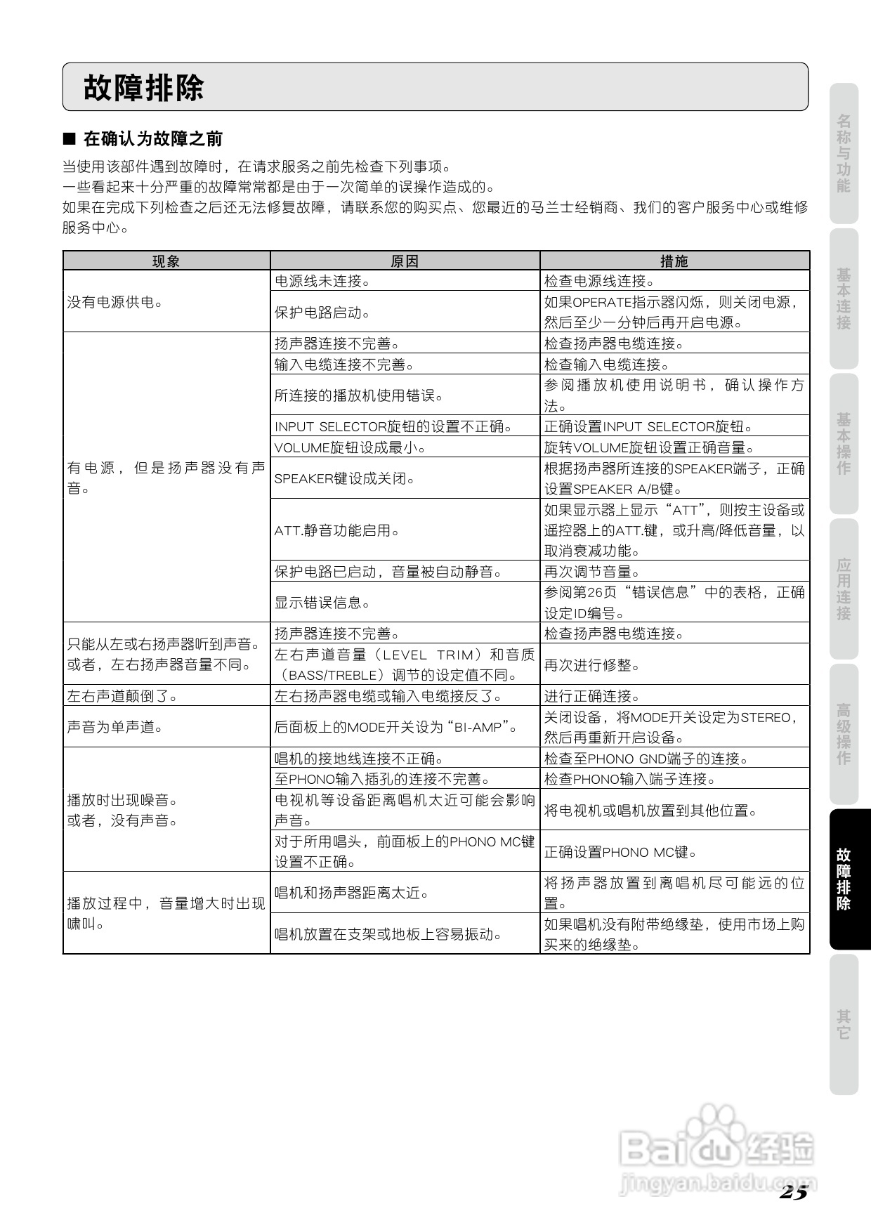 马兰士PM-11S2功放使用说明书:[2]