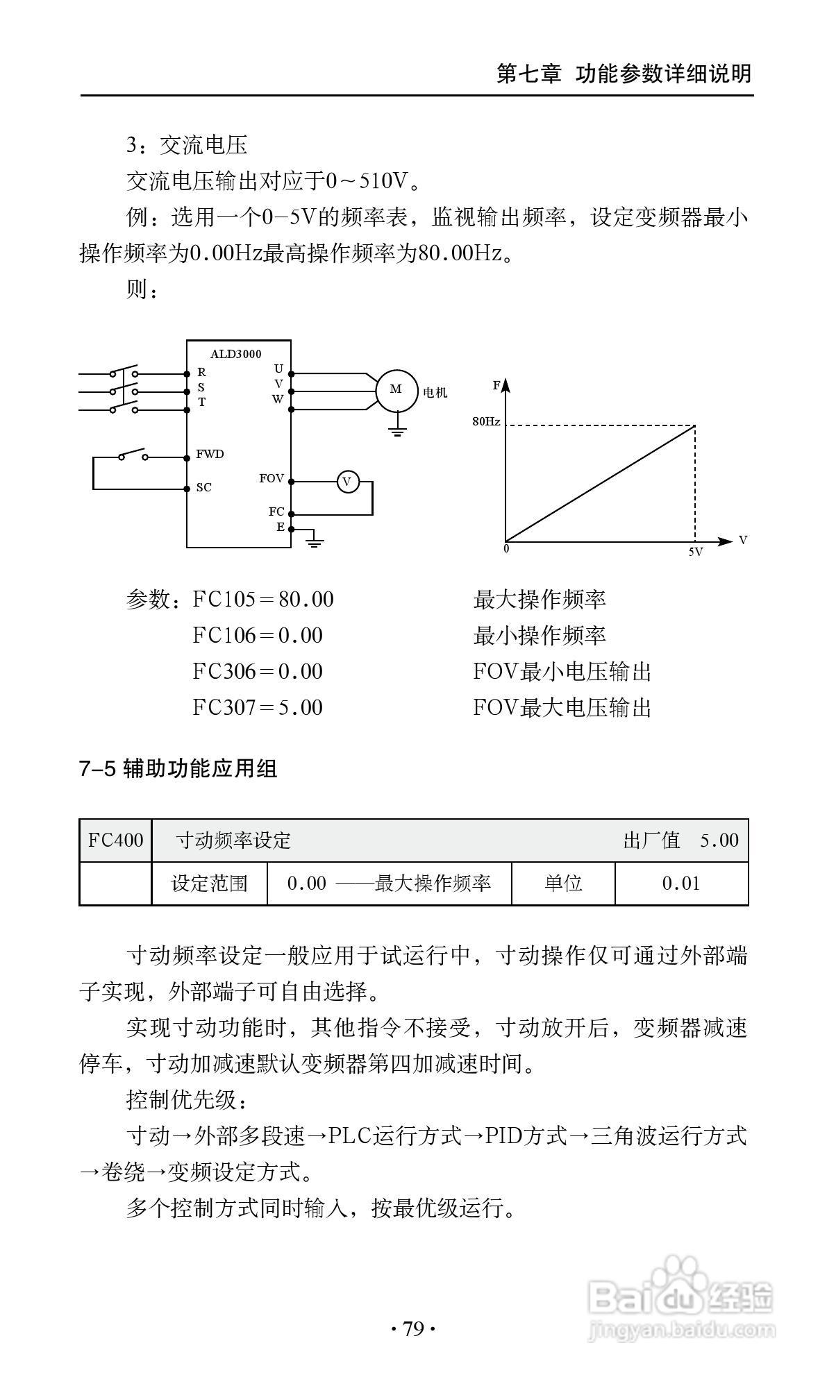 艾兰德ALD3600A0800R变频器使用说明书:[9]