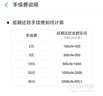 花呗延期还款怎么用 花呗延期还款利息