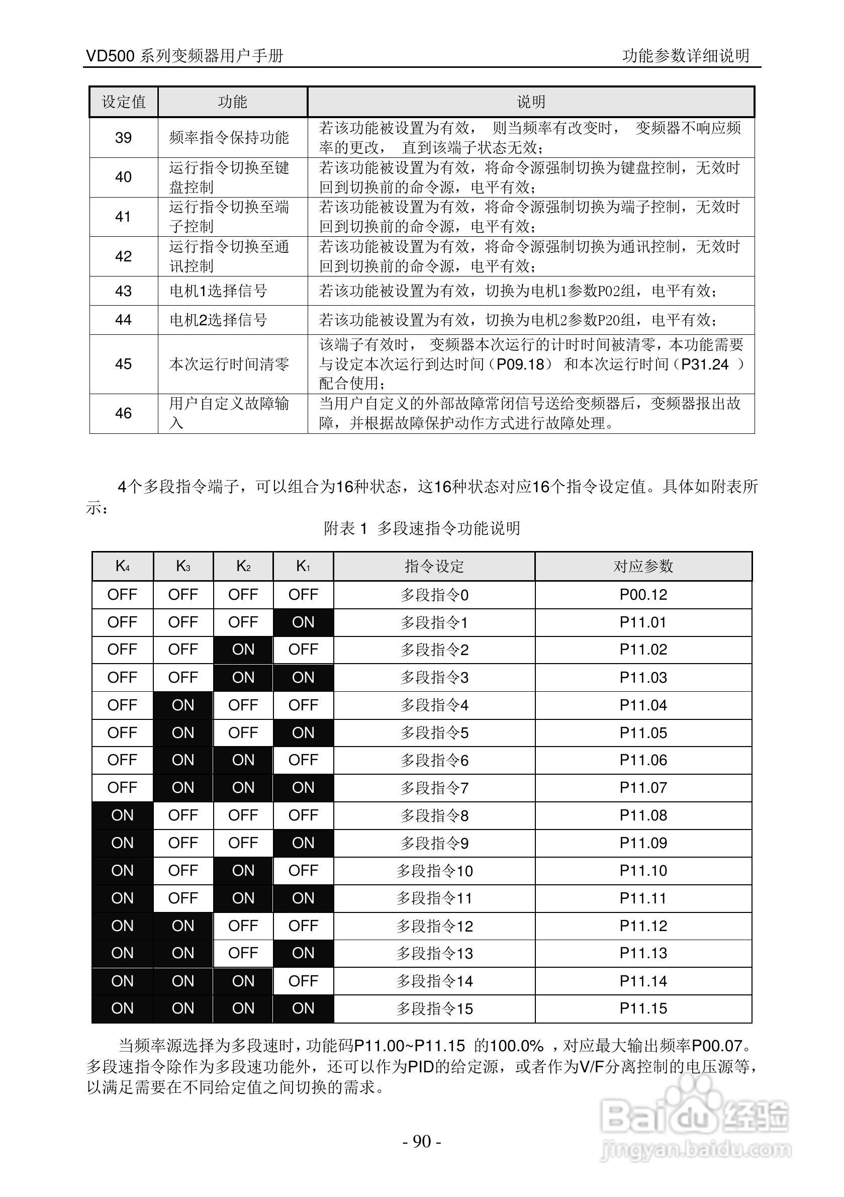 沃森VD500-7T-560P变频器使用说明书:[9]