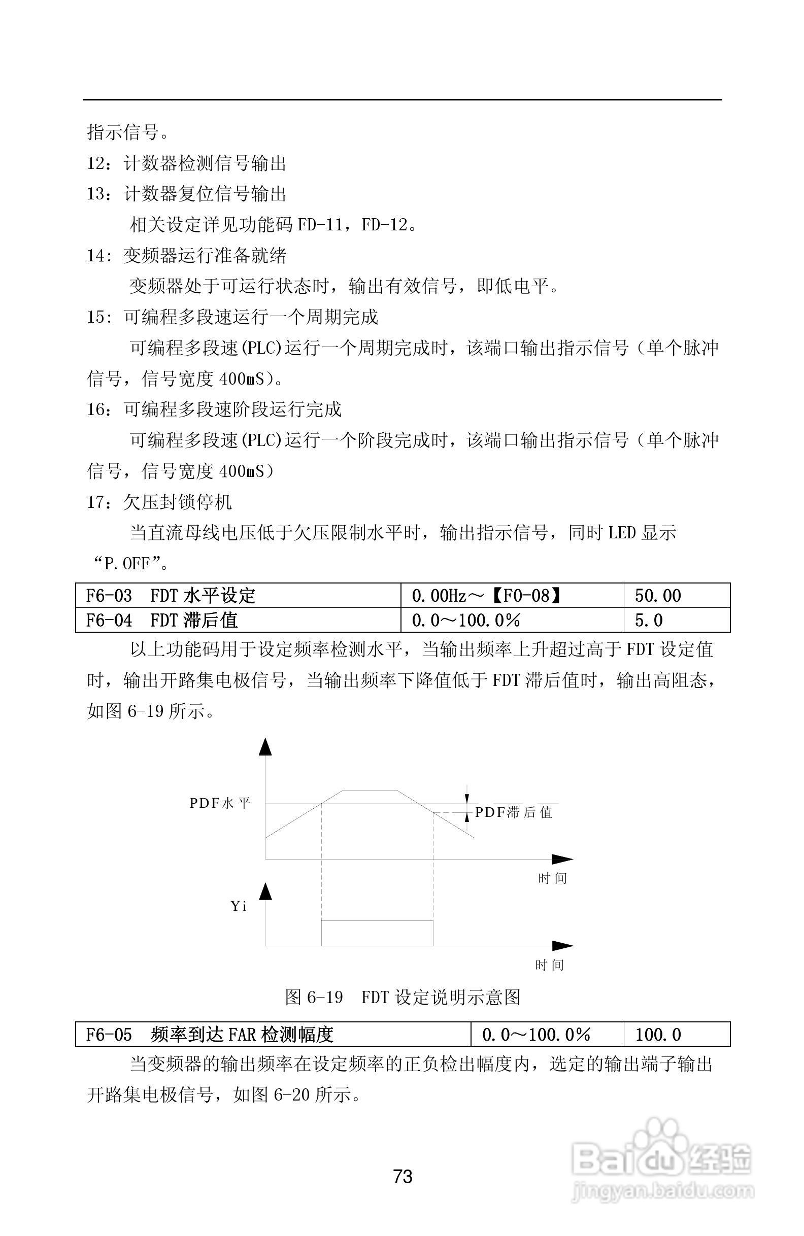 紫威CV2000/3000-630G/700P-12变频器使用说明书:[8]