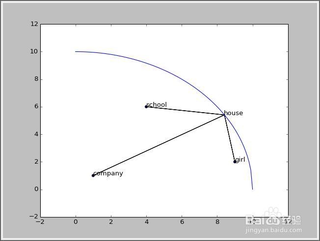 python 线性代数：[18]线性规划求最优解