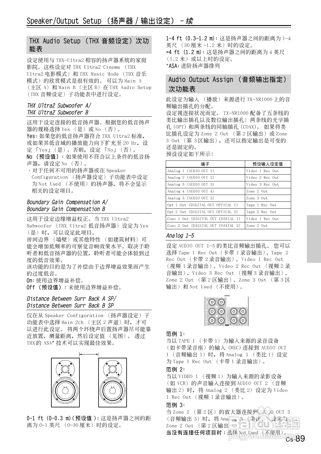 安桥AV接收机TX-NR1000型使用说明书:[5]