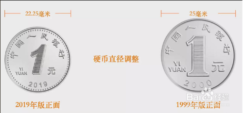【钱币科普】2019年新版人民币硬币有什么变化