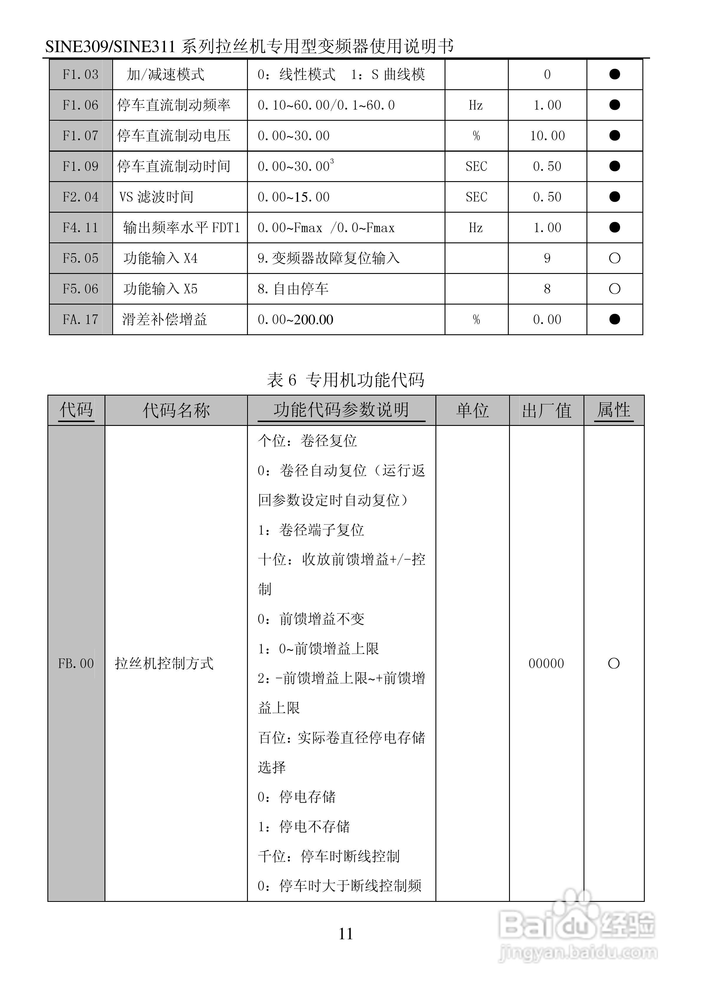 正弦(SINEE)SINE311-110变频器说明书:[2]