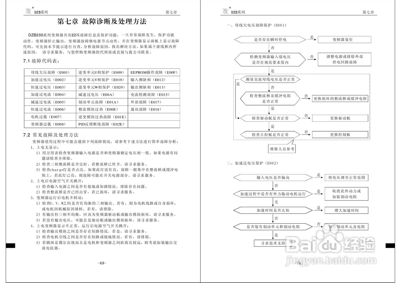 富凌DZB200J0015L2变频器说明书:[4]
