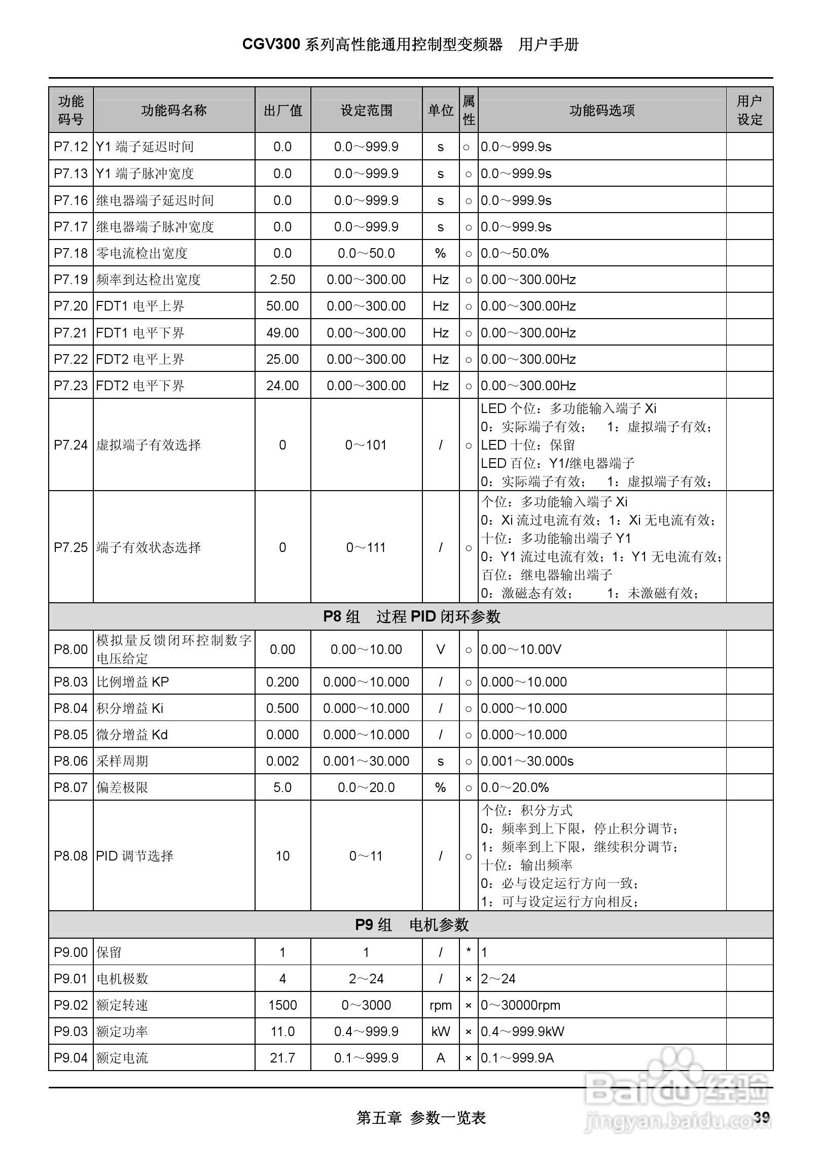 启功CGV300/450-4通用控制型变频器用户手册:[5]
