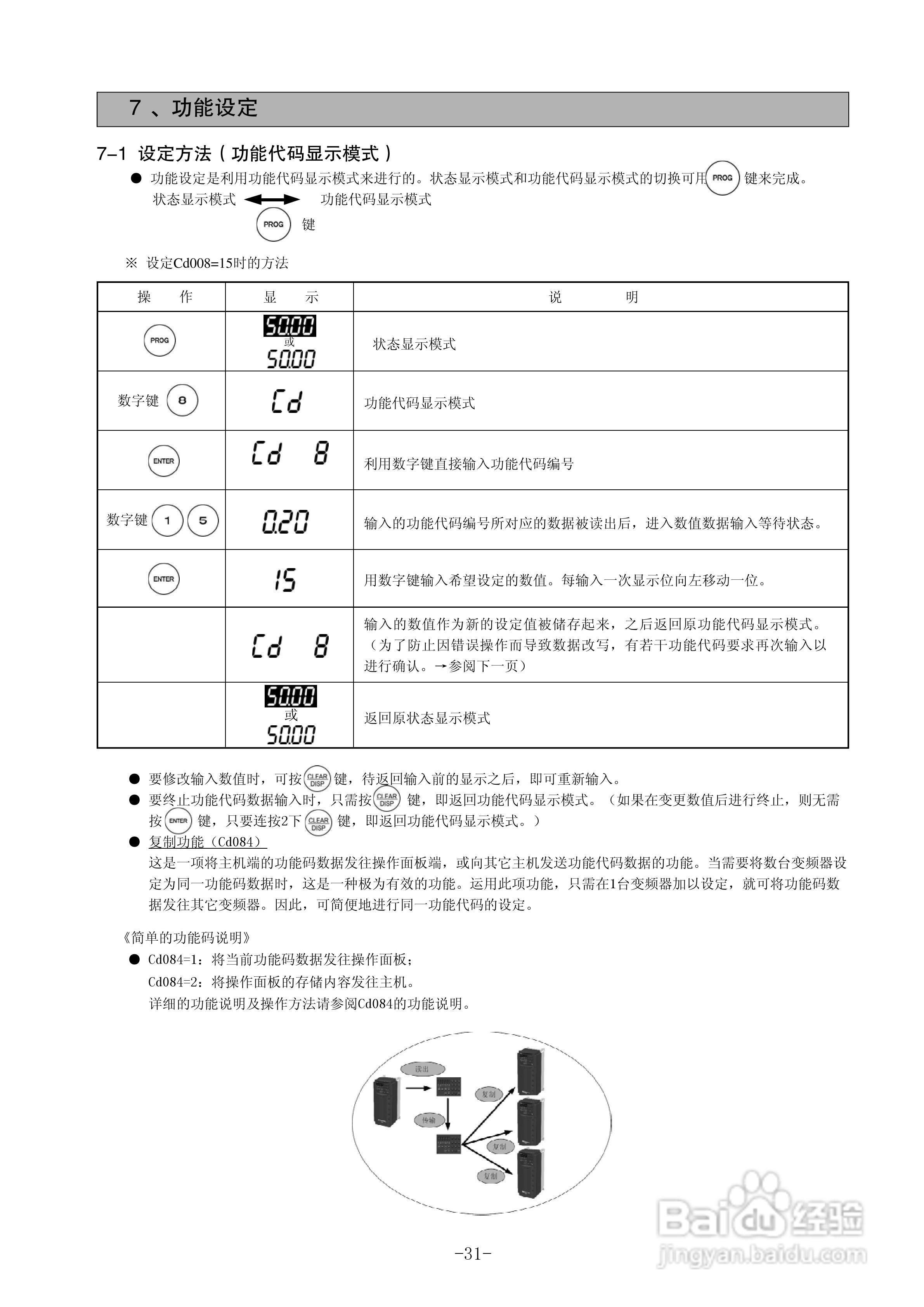 三垦WD05-55K卷绕专用型变频器使用说明书:[4]
