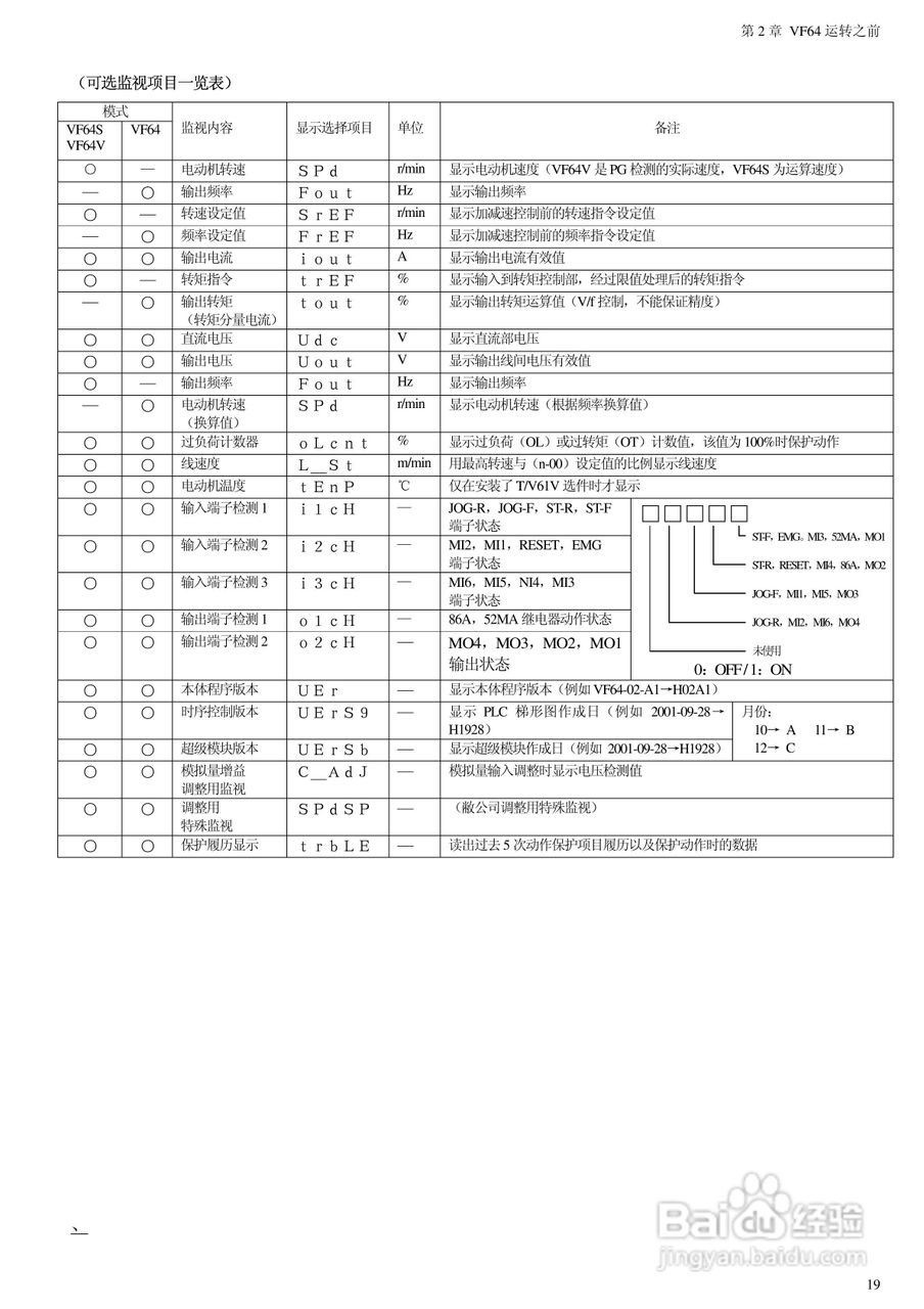 东洋(TOYO)VF64-100044变频器说明书:[2]