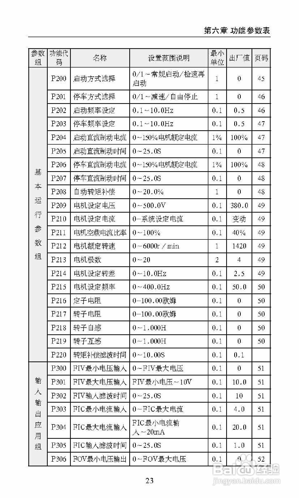 中源动力DF800-S0007T3B变频器使用说明书:[3]